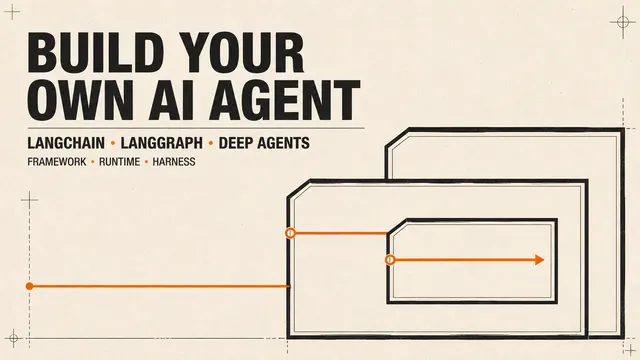โปสเตอร์ตัวอักษรสีดำบนกระดาษสีอุ่น แสดงชื่อ LangChain, LangGraph และ Deep Agents เหนือกรอบระบบสามชั้นที่มีเส้นสีส้มวิ่งเชื่อมกัน